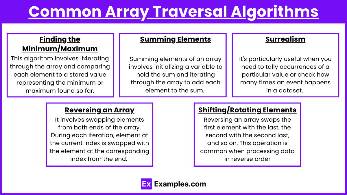 Common Array Traversal Algorithms (1)