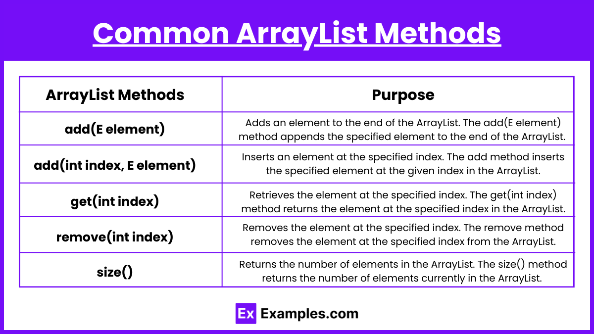 Common ArrayList Methods