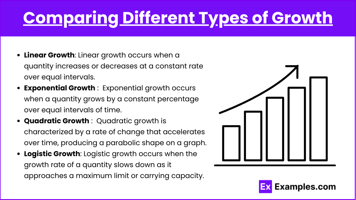 Comparing Different Types of Growth