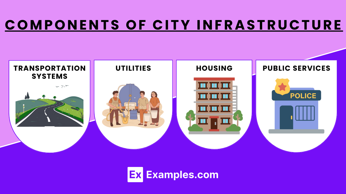 Components of City Infrastructure