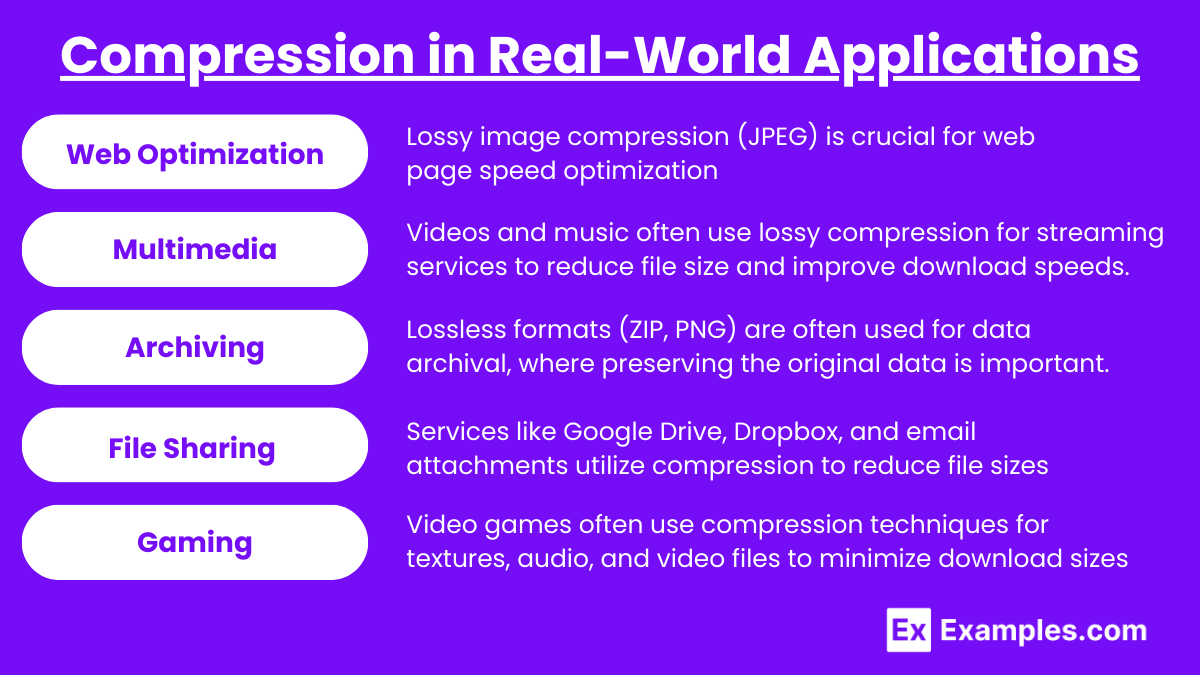 Compression in Real-World Applications