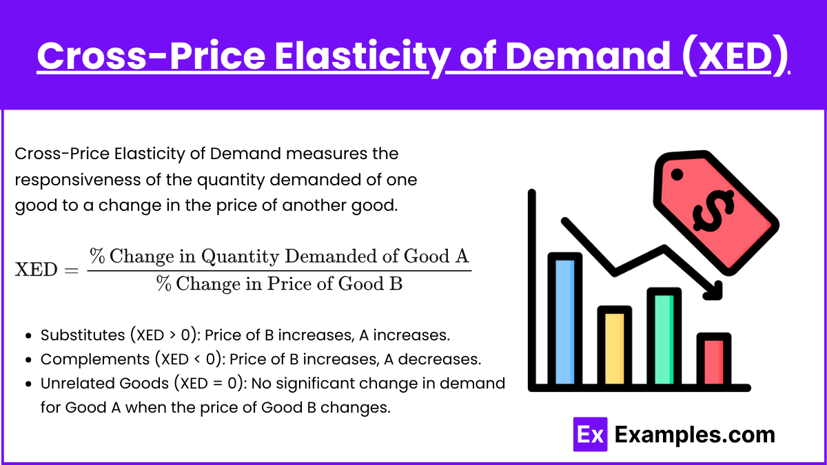 Cross-Price Elasticity of Demand (XED)