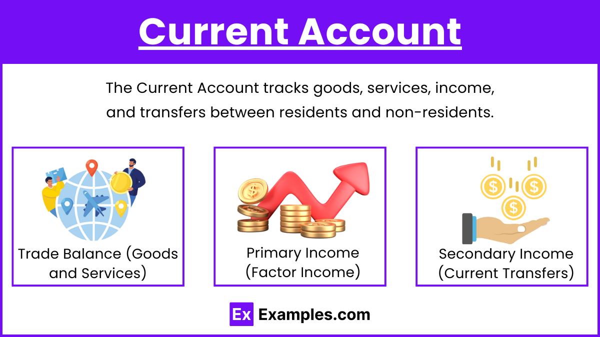 Current Account