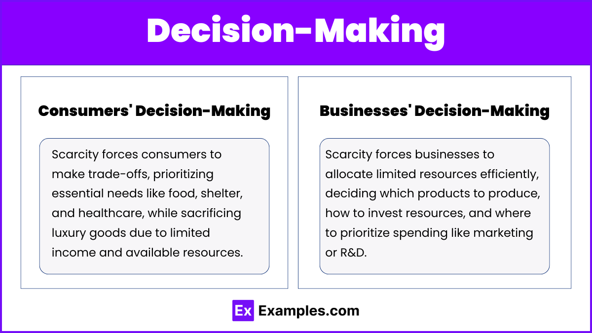 Decision-Making 