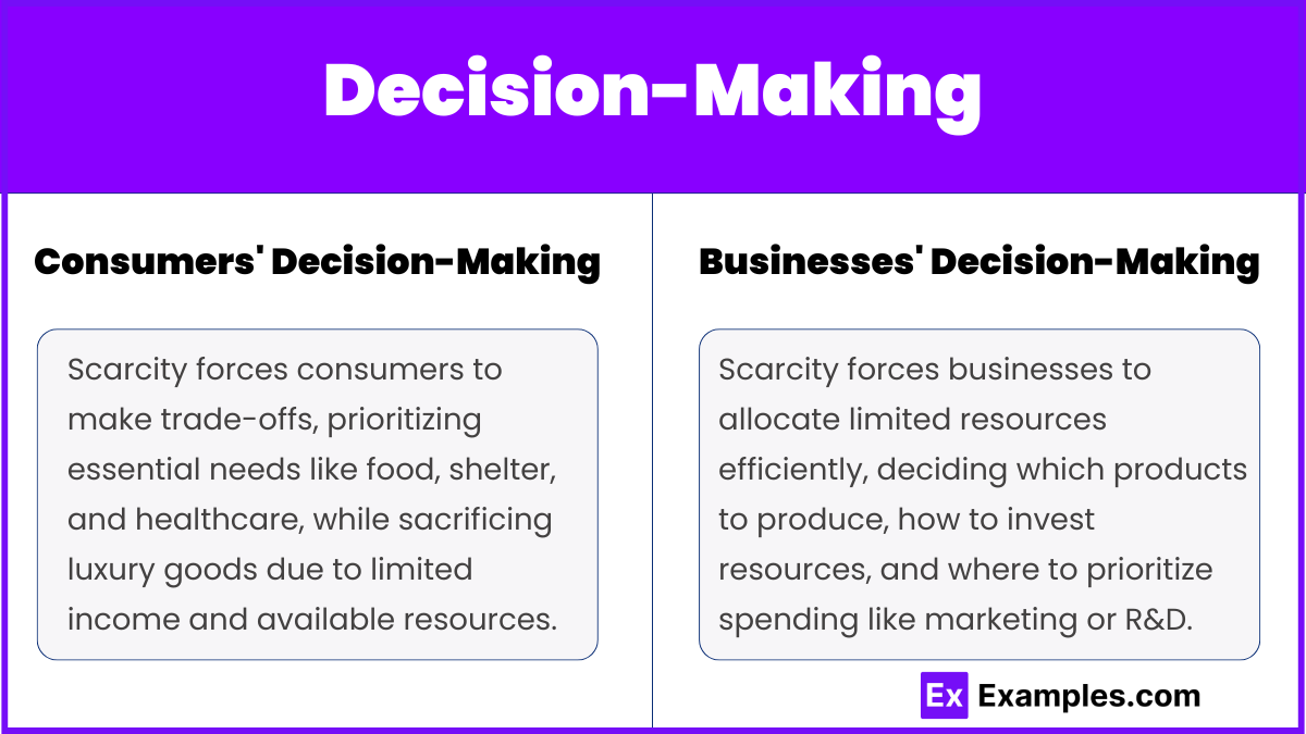 Decision-Making