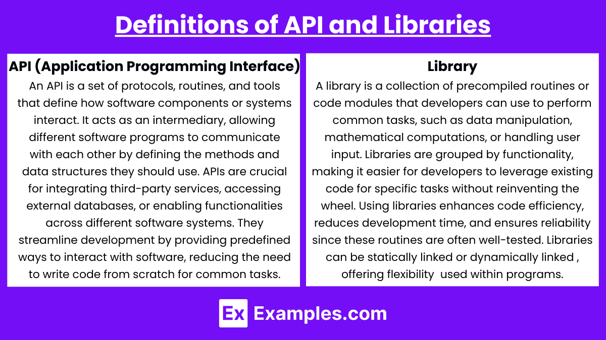 Definitions of API and Libraries