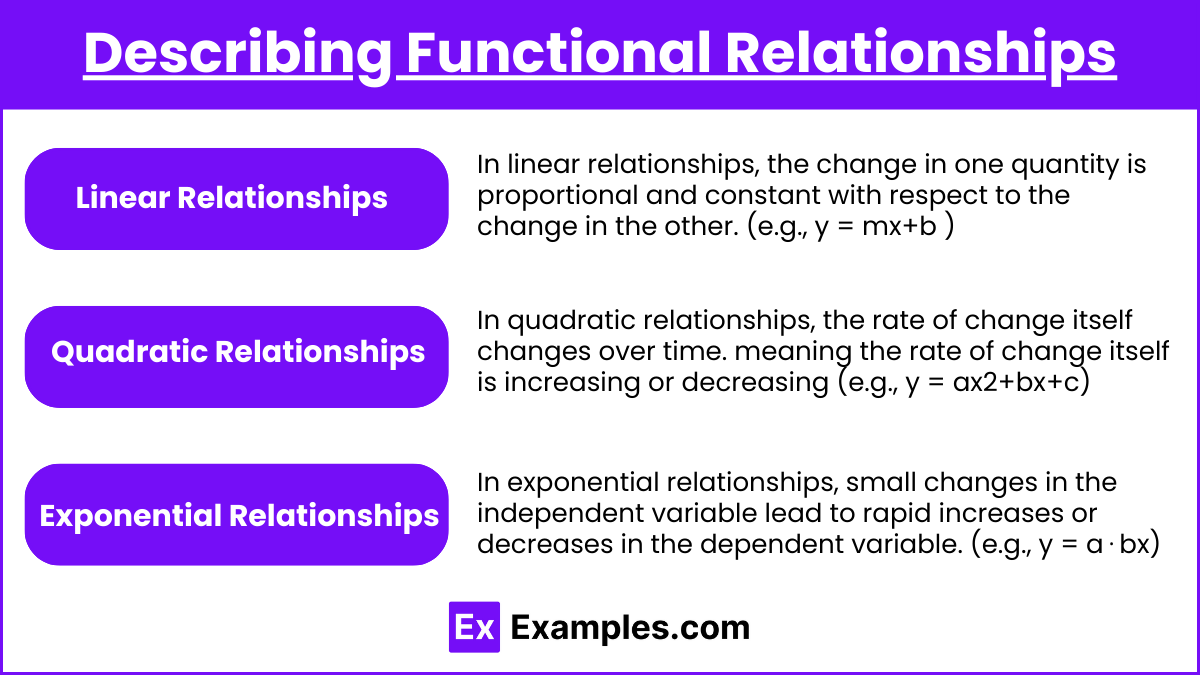 Describing Functional Relationships