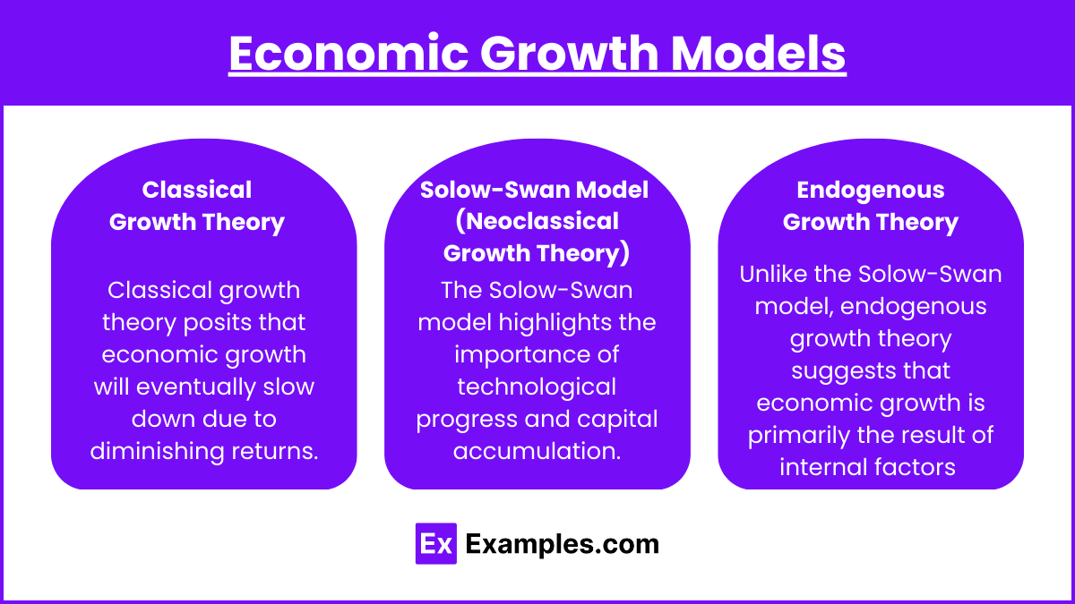 Economic Growth Models