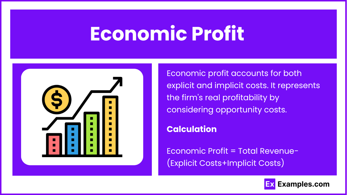 Economic Profit