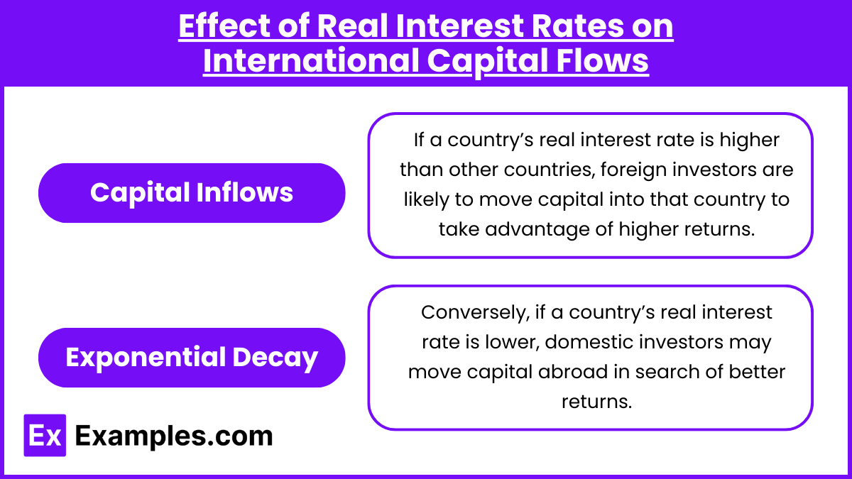 Effect of Real Interest Rates on International Capital Flows