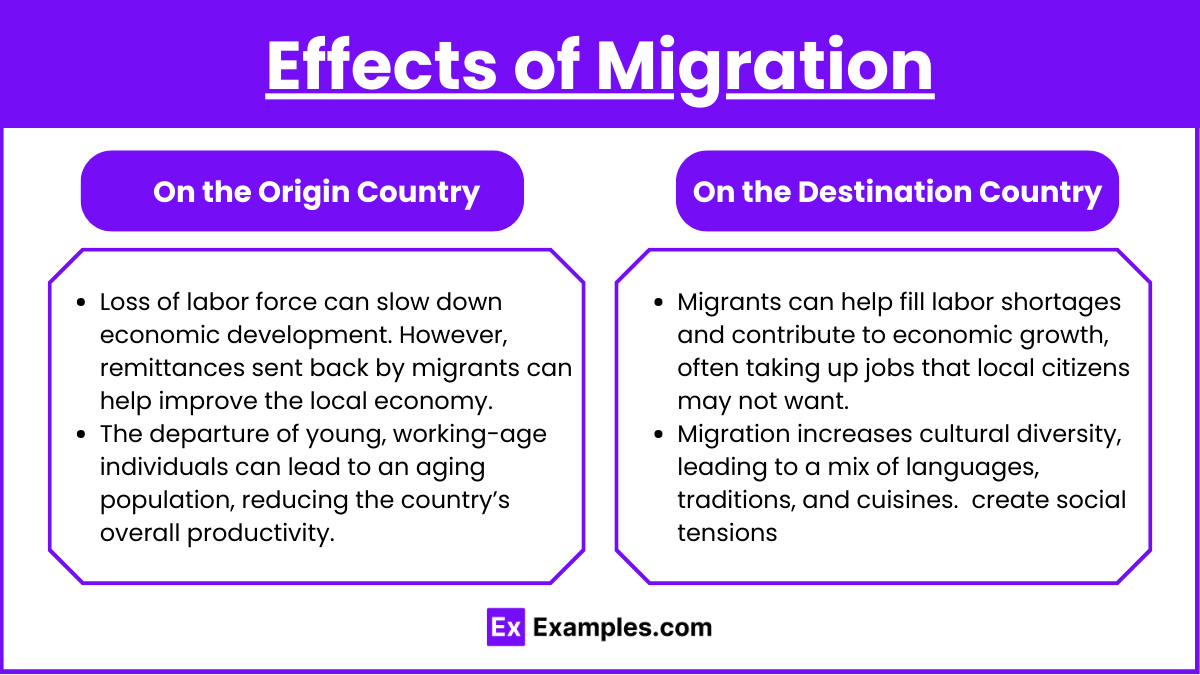 Effects of Migration