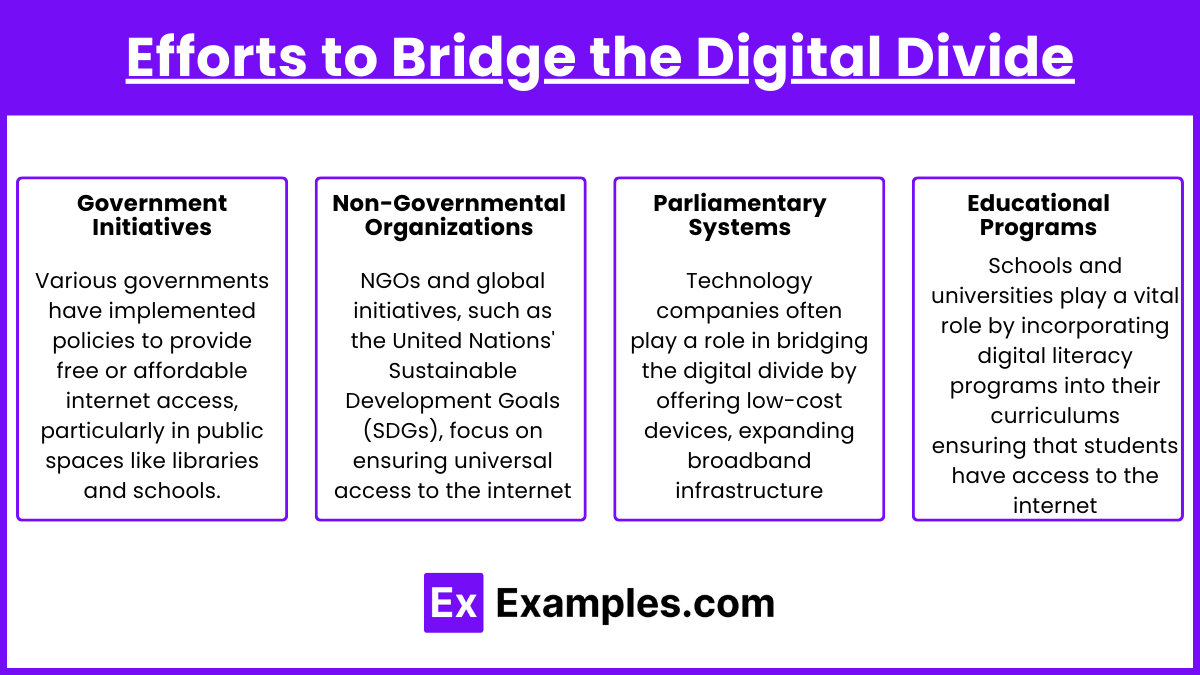 Efforts to Bridge the Digital Divide