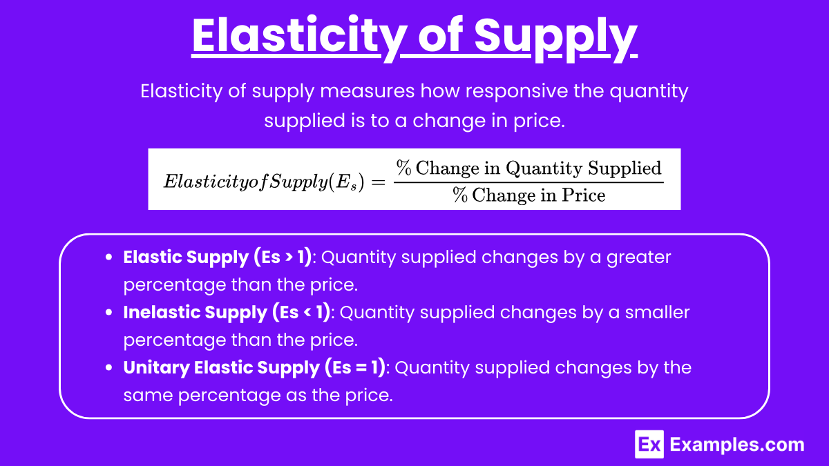 Elasticity of Supply