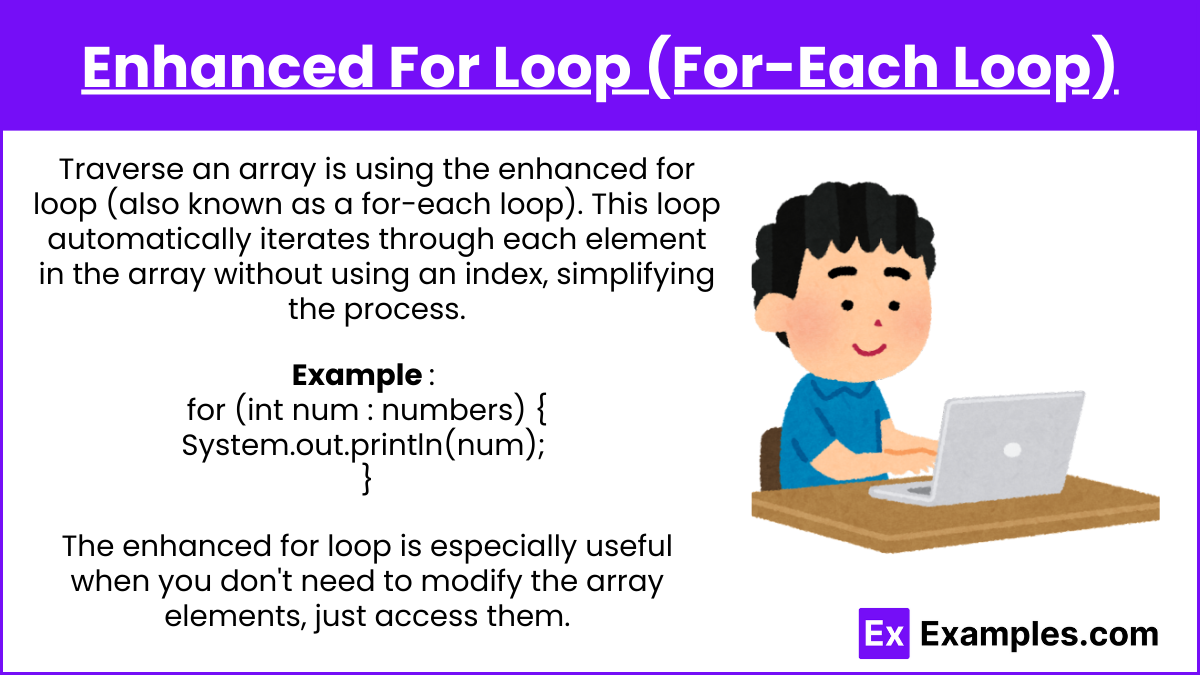 Enhanced For Loop (For-Each Loop)