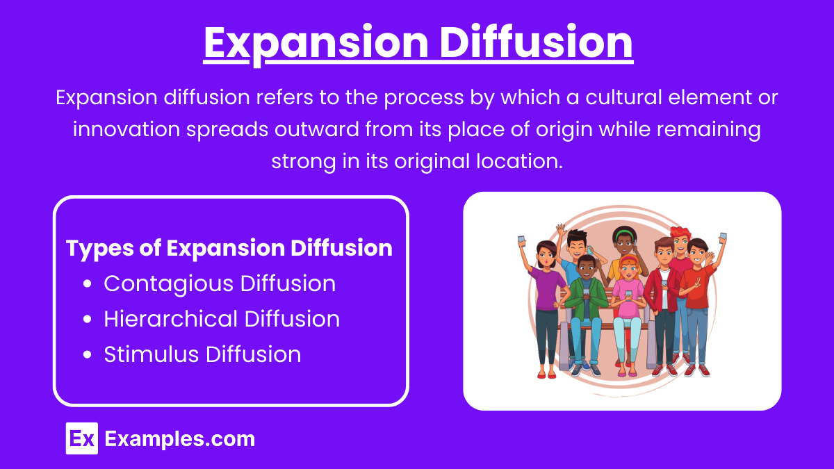 Expansion Diffusion