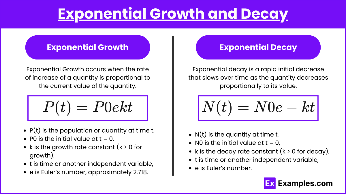 Exponential Growth and Decay