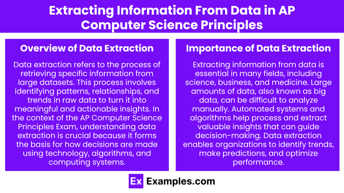 Extracting Information From Data in AP Computer Science Principles