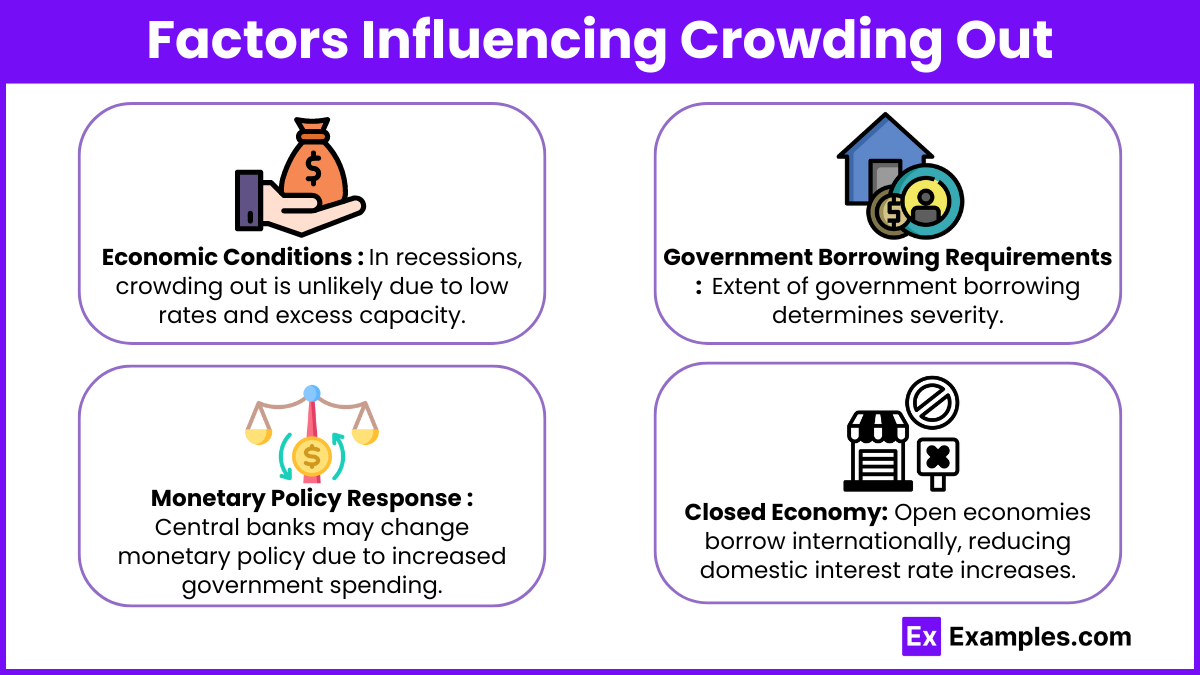 Factors Influencing Crowding Out