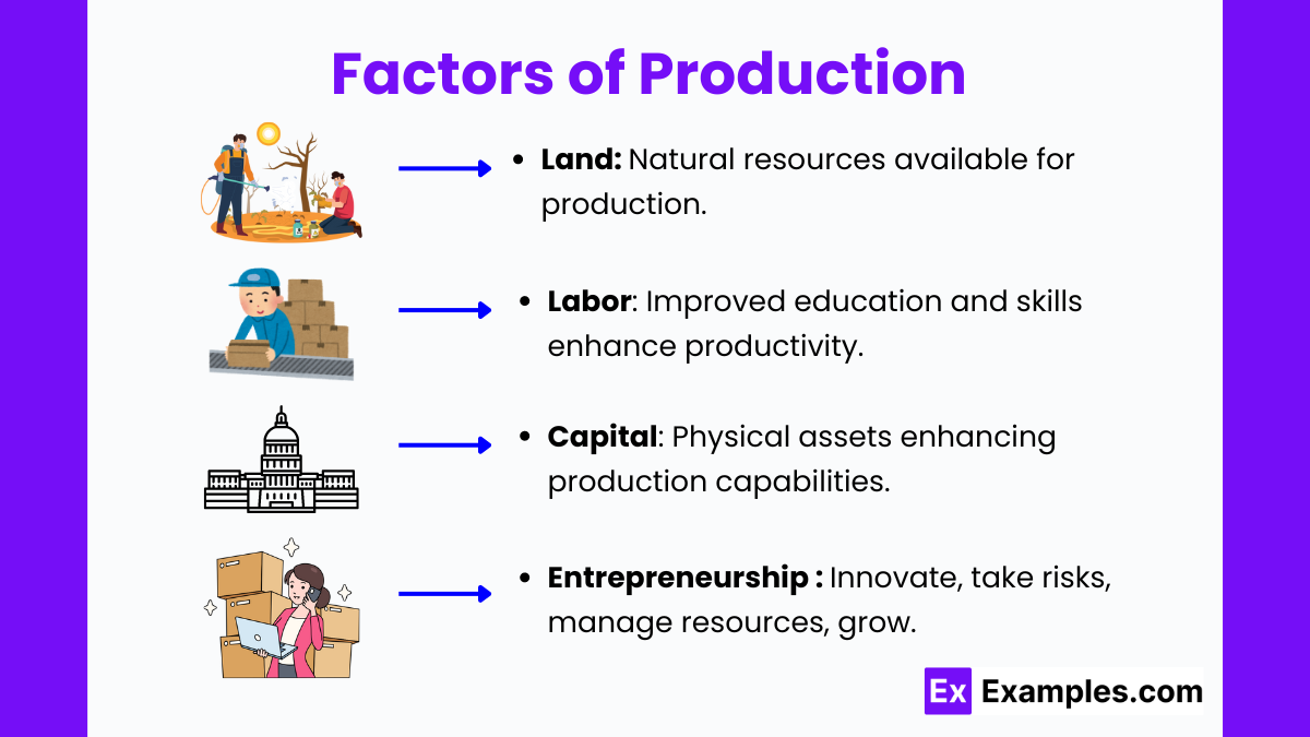 Factors of Production