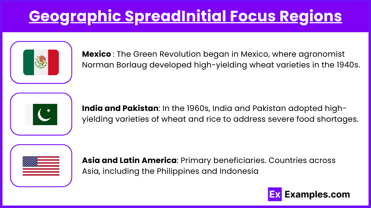 Geographic SpreadInitial Focus Regions