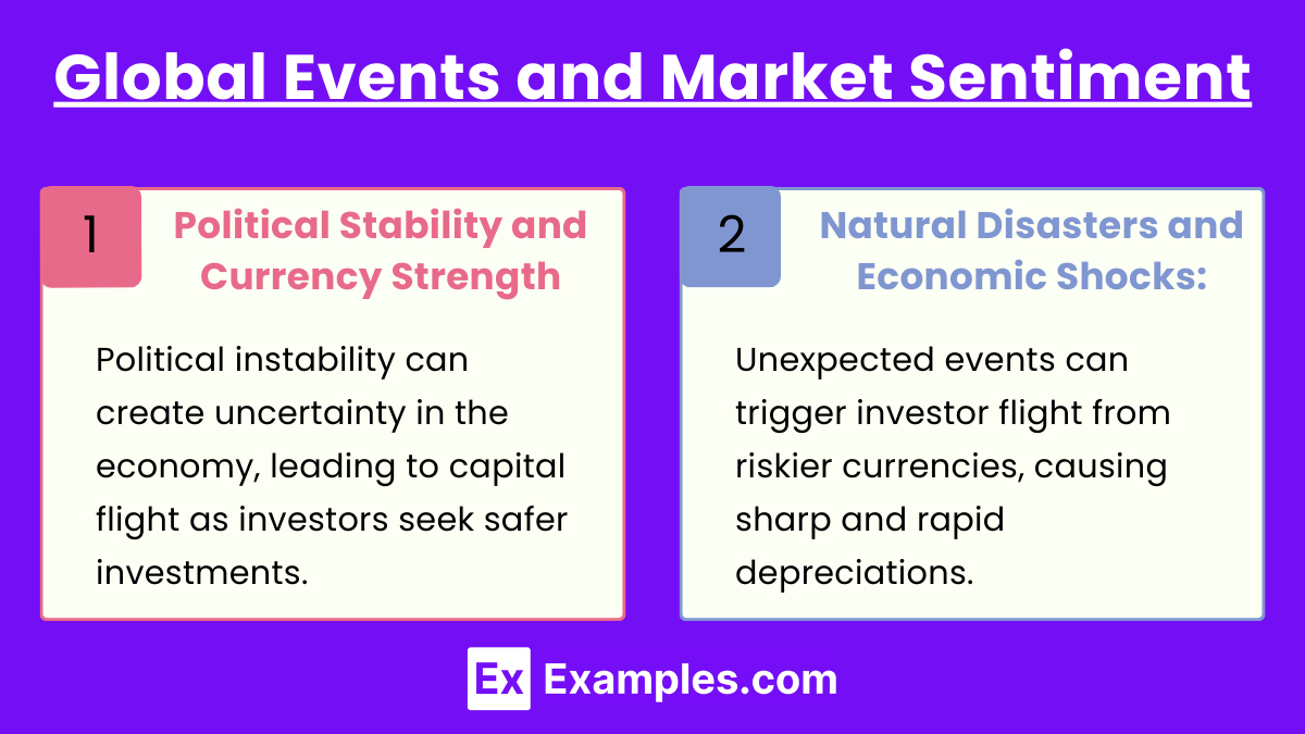 Global Events and Market Sentiment