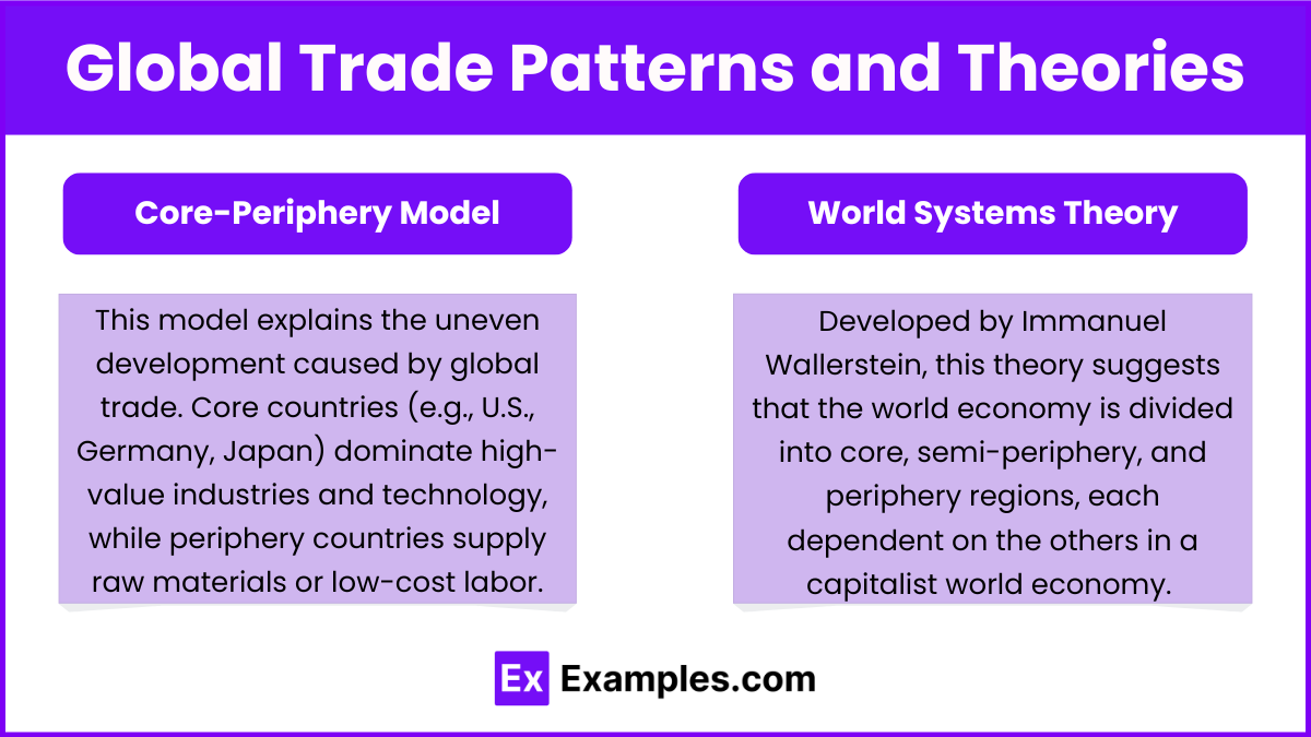 Global Trade Patterns and Theories