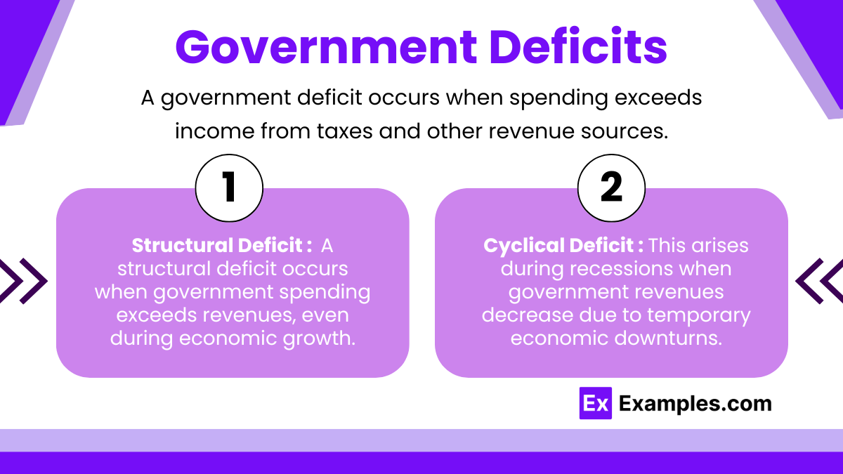 Government Deficits