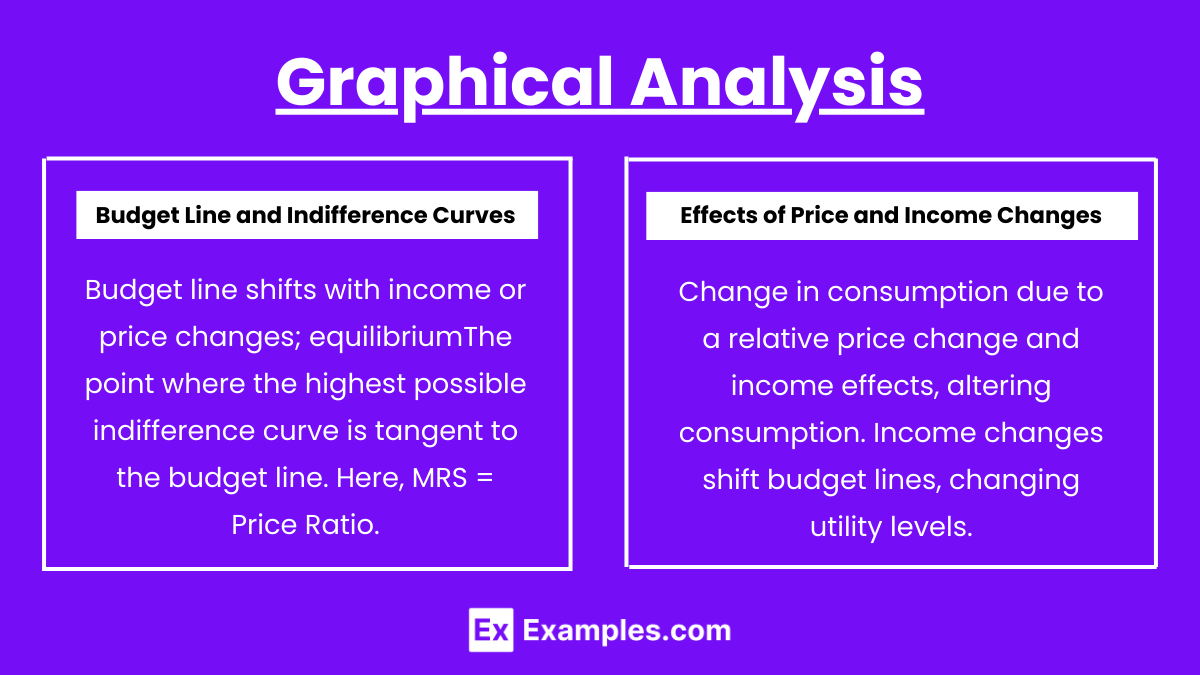 Graphical Analysis