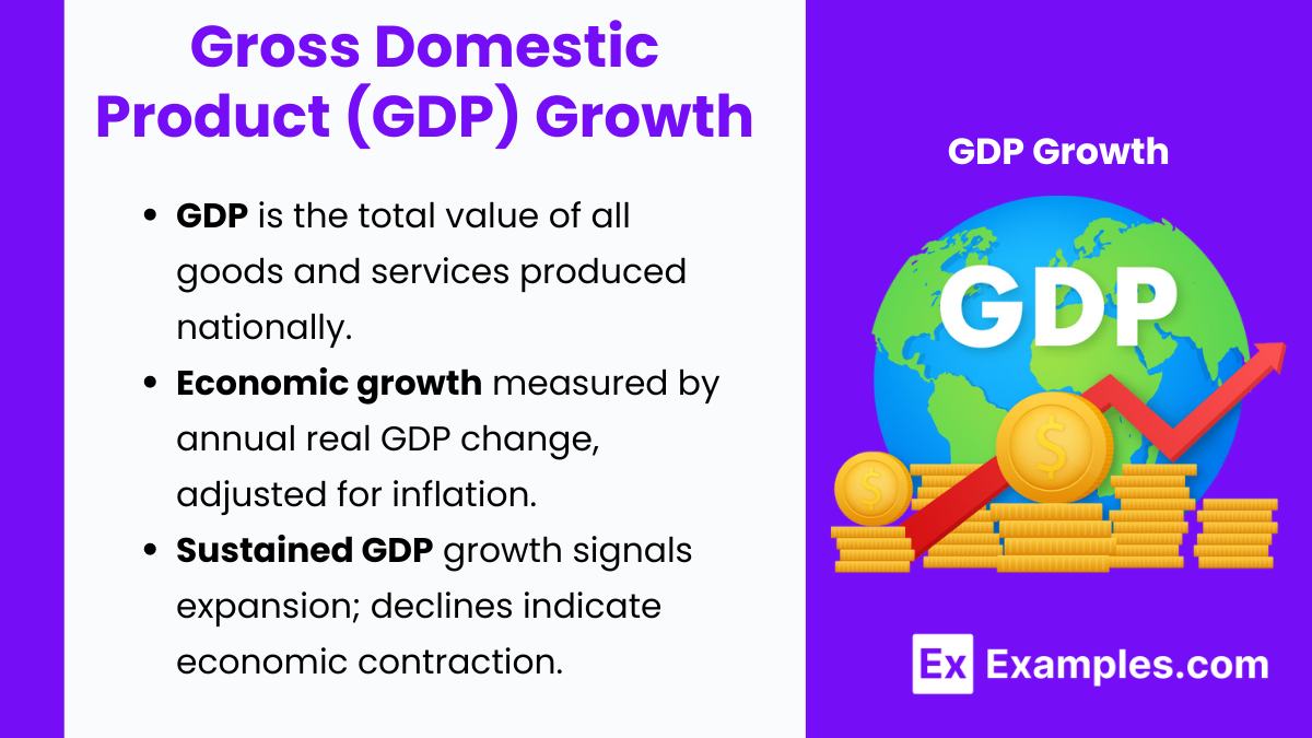 Gross Domestic Product (GDP) Growth