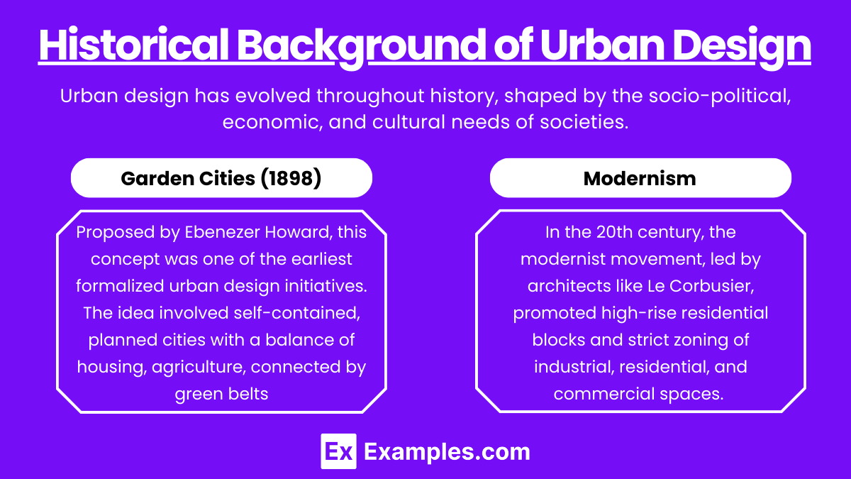 Historical Background of Urban Design