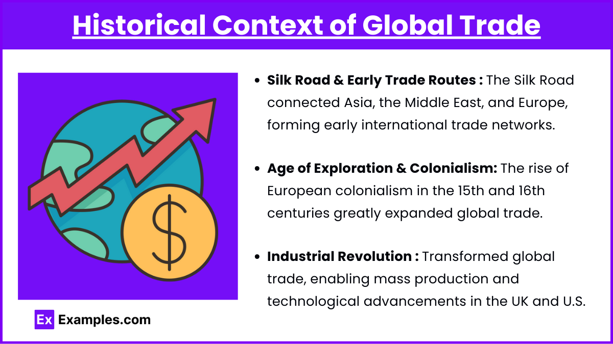 Historical Context of Global Trade