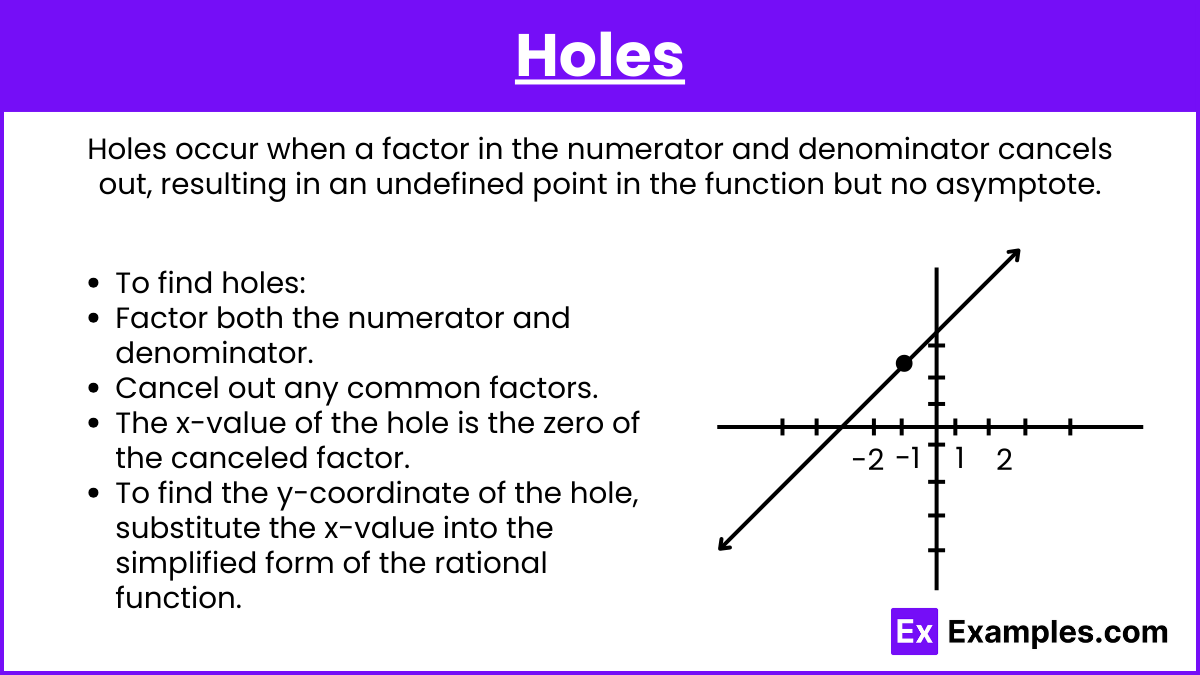 Holes