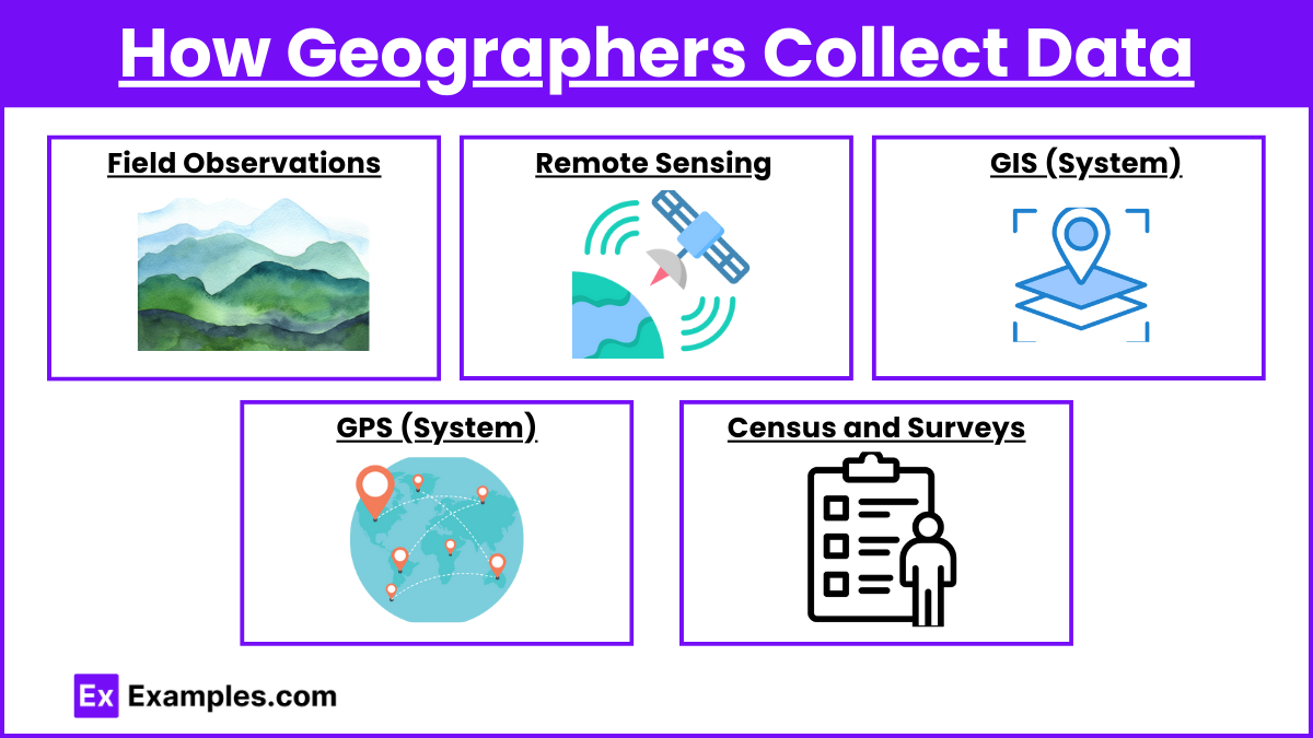 How Geographers Collect Data