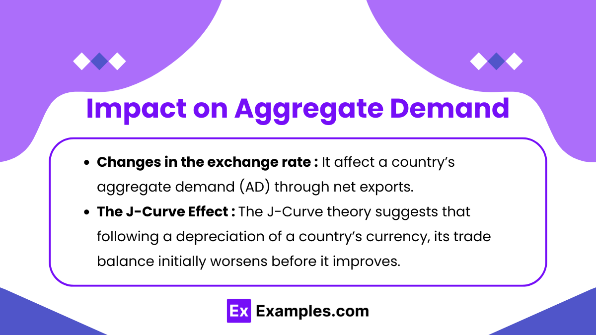 Impact on Aggregate Demand