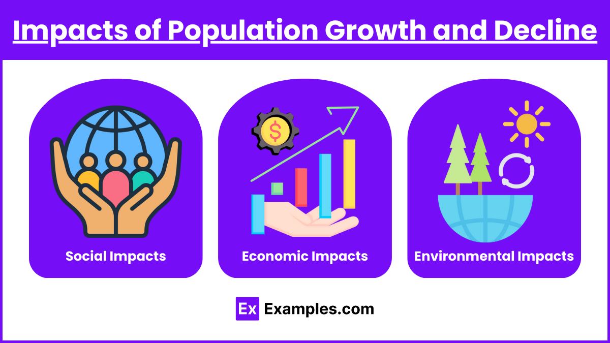 Impacts of Population Growth and Decline