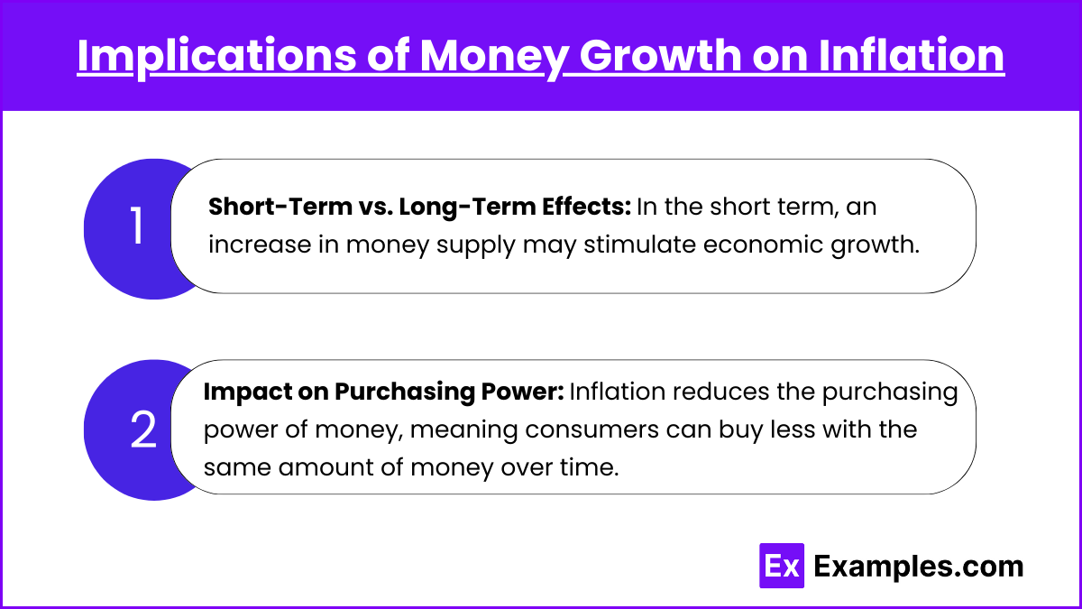 Implications of Money Growth on Inflation