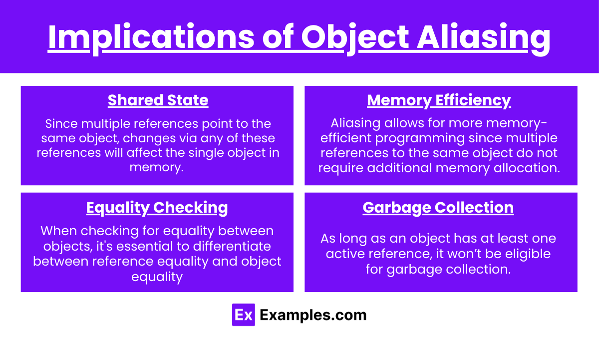 Implications of Object Aliasing