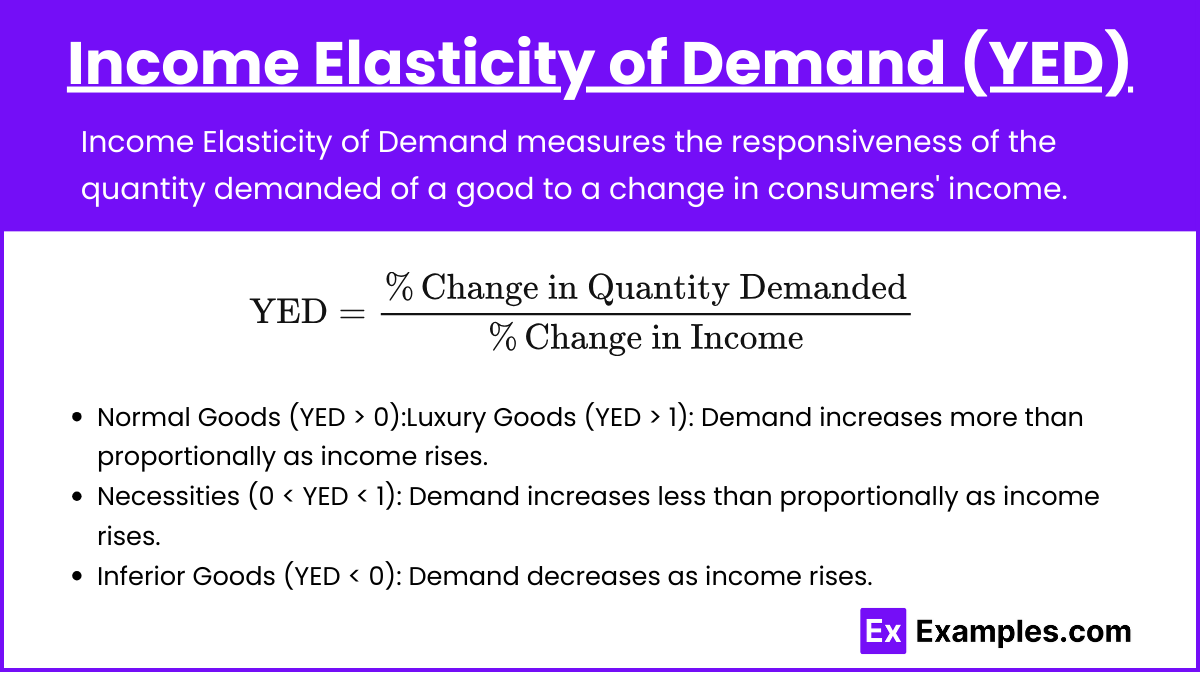 Income Elasticity of Demand (YED)