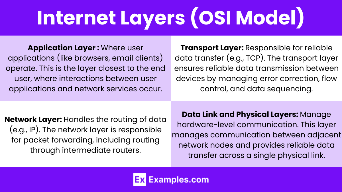 Internet Layers (OSI Model)