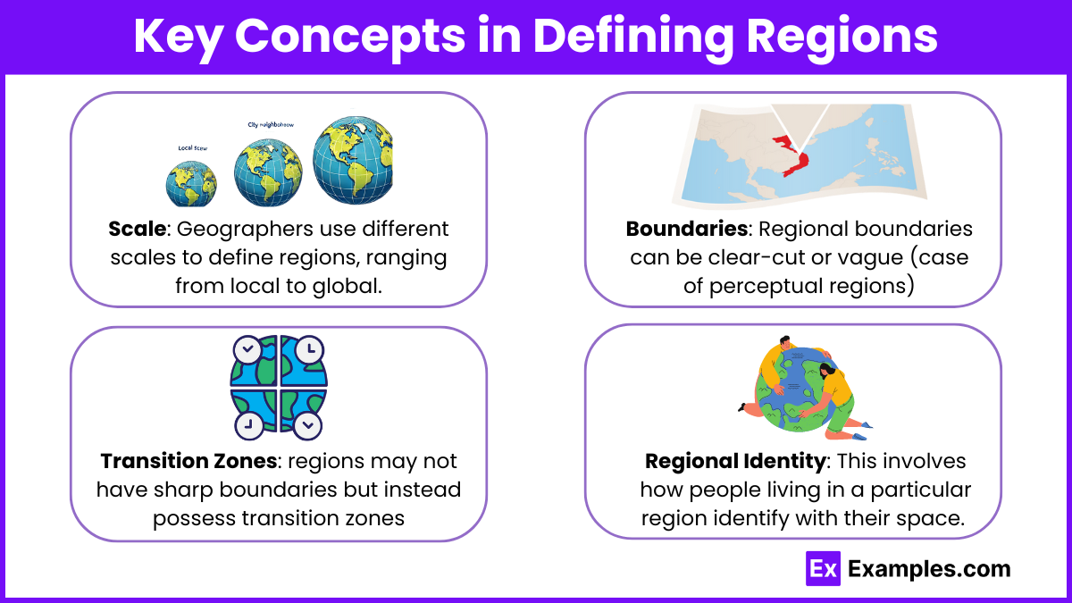 Key Concepts in Defining Regions 