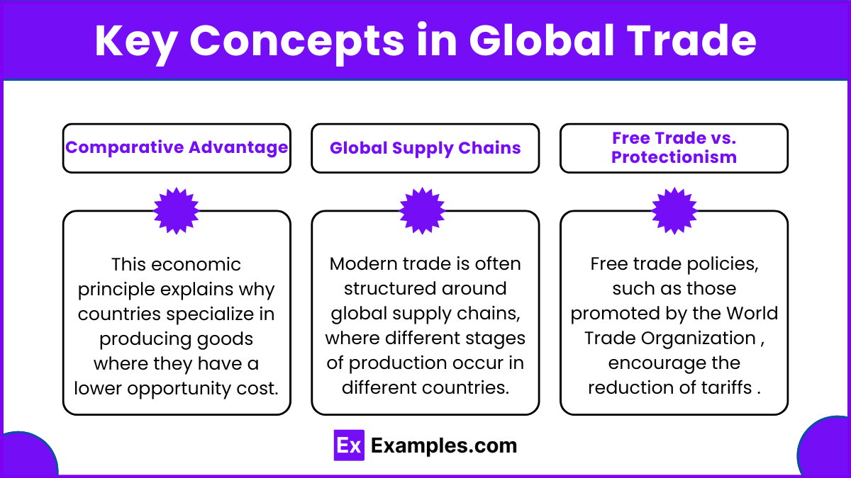 Key Concepts in Global Trade