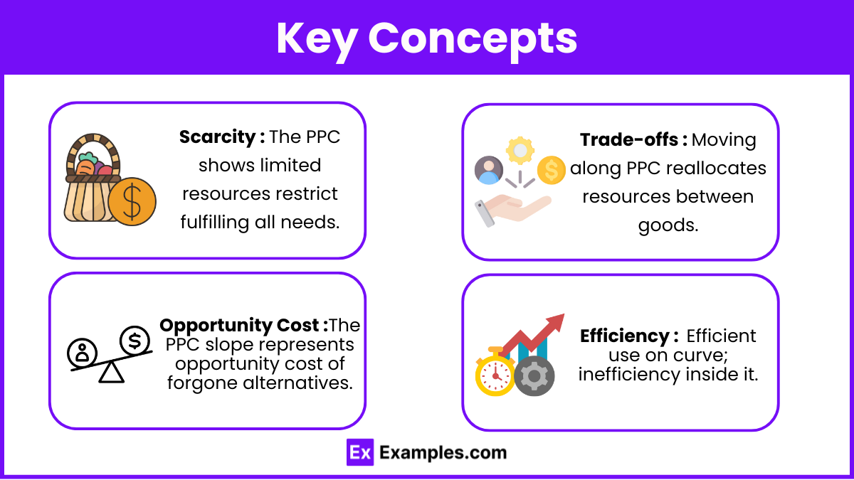 Key Concepts