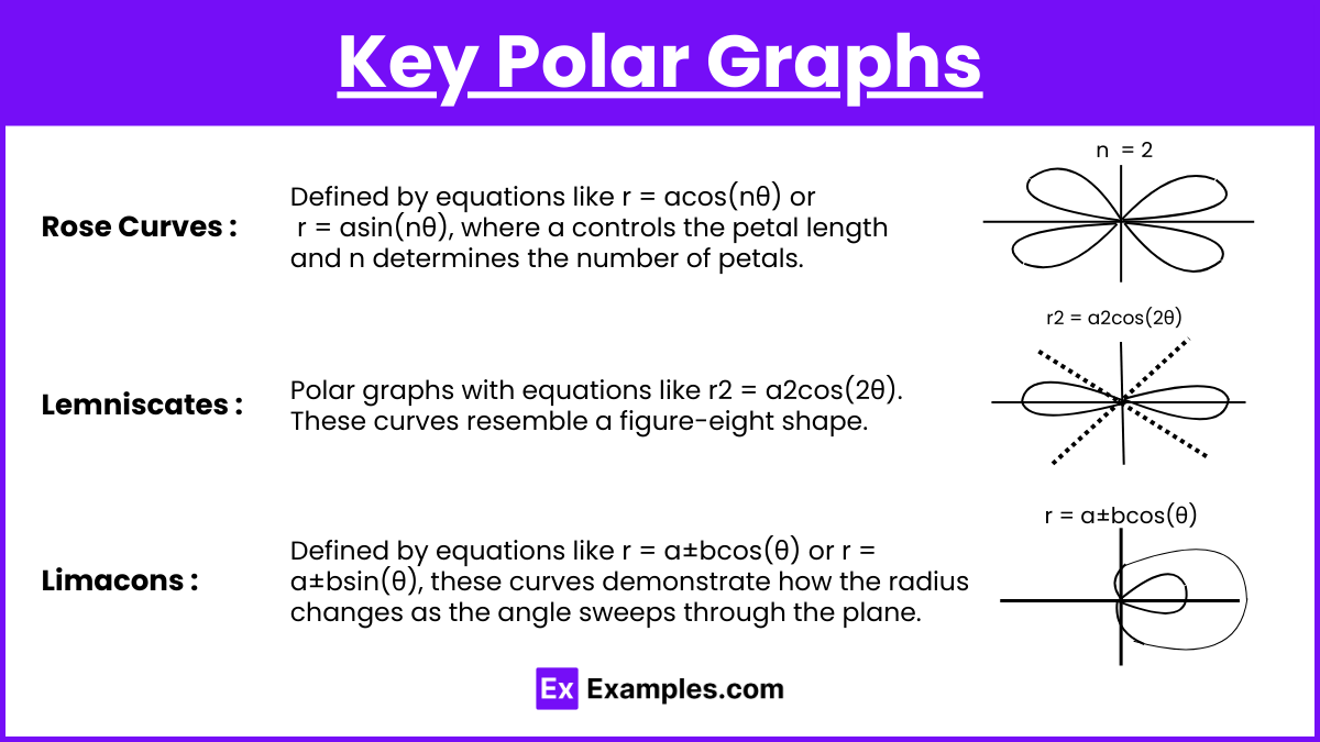 Key Polar Graphs