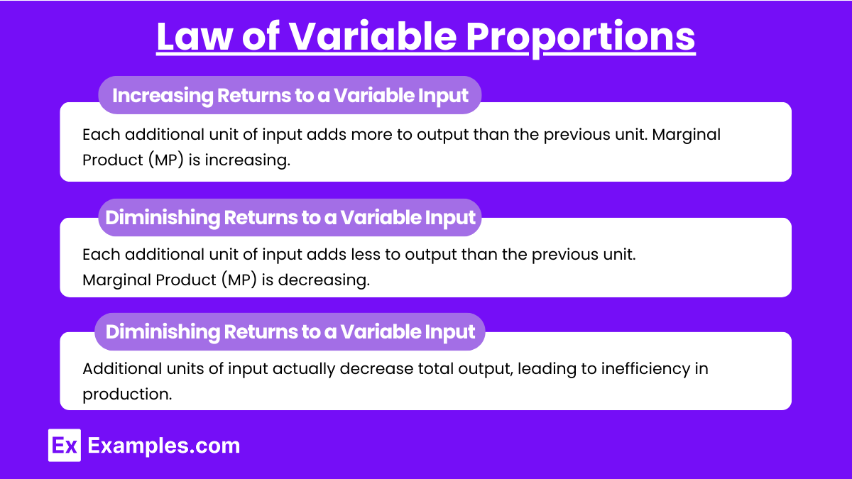 Law of Variable Proportions