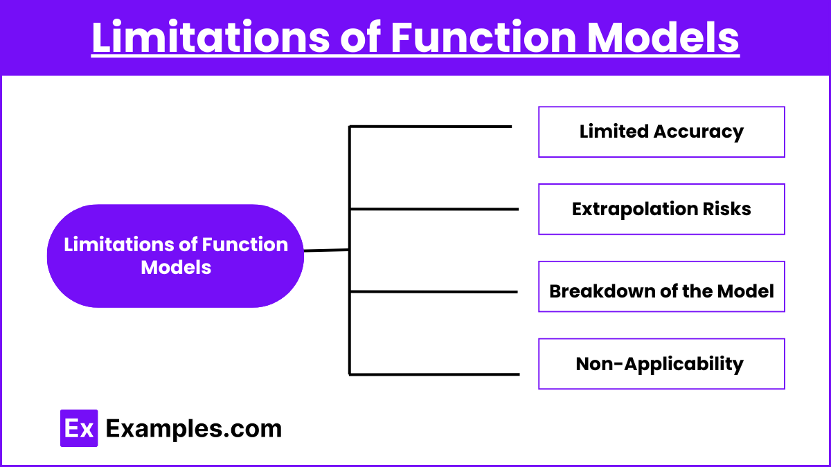 Limitations of Function Models