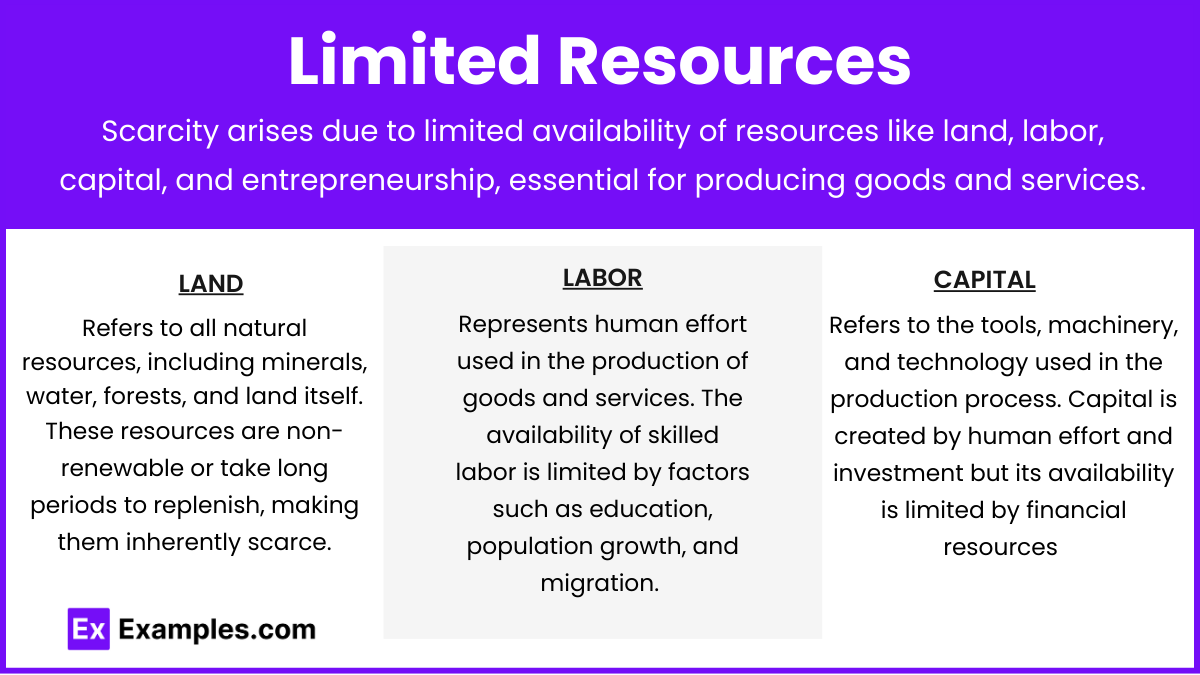 Limited Resources