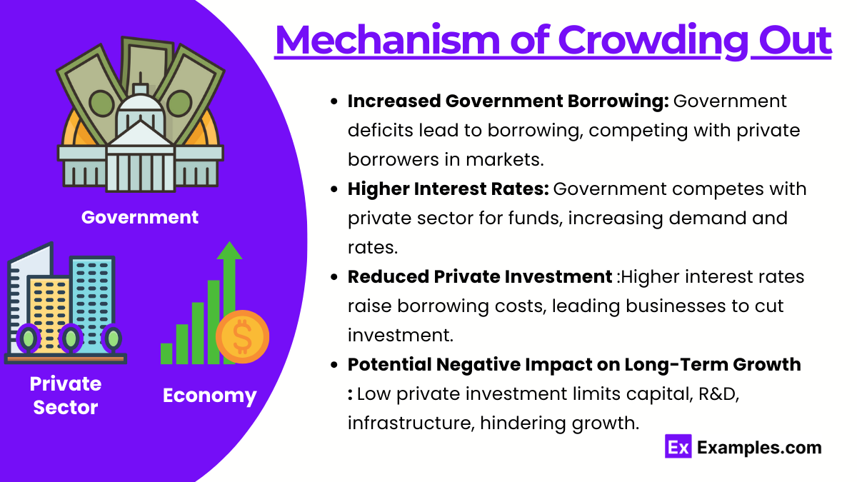 Unit 5.4 - Crowding Out (Notes & Practice Questions) - AP® Macroeconomics