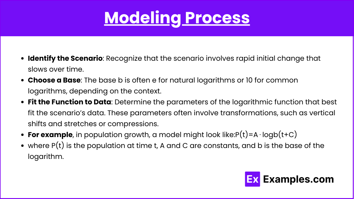 Modeling Process