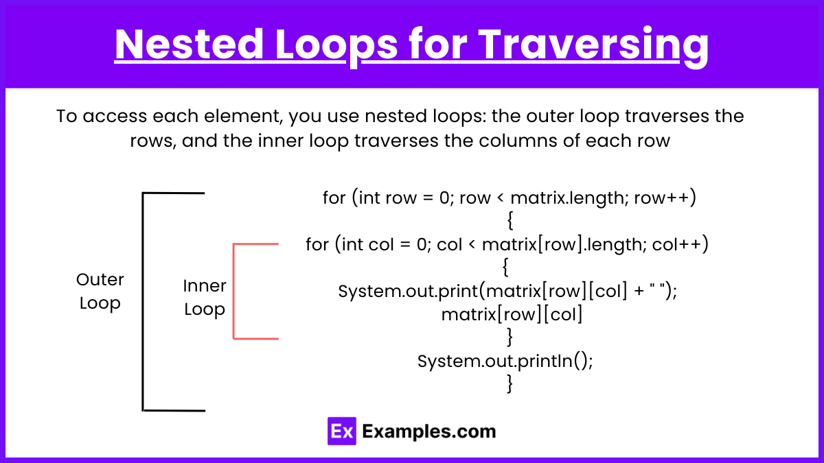 Nested Loops for Traversing