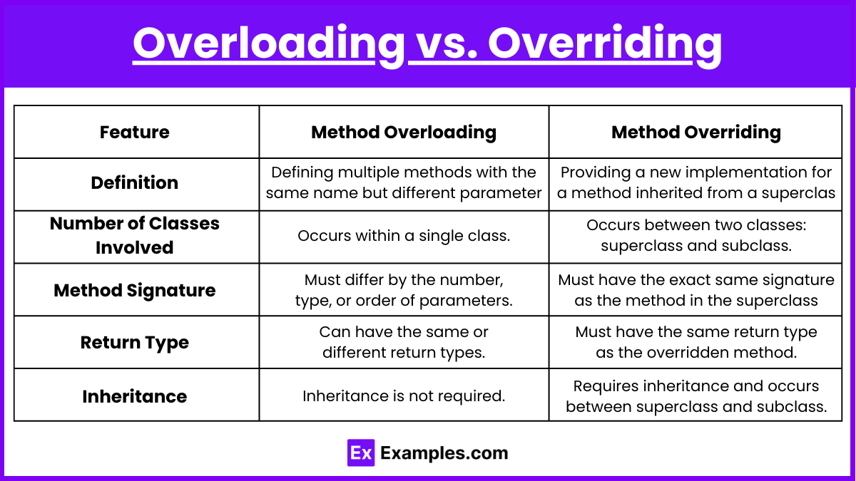 Unit 9.2 - Defining and Overriding Methods Within Subclasses and ...